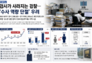 퇴직 검사 10년 새 2.5배…‘검찰 폐지’ 앞두고 커지는 수사 역량 단절론