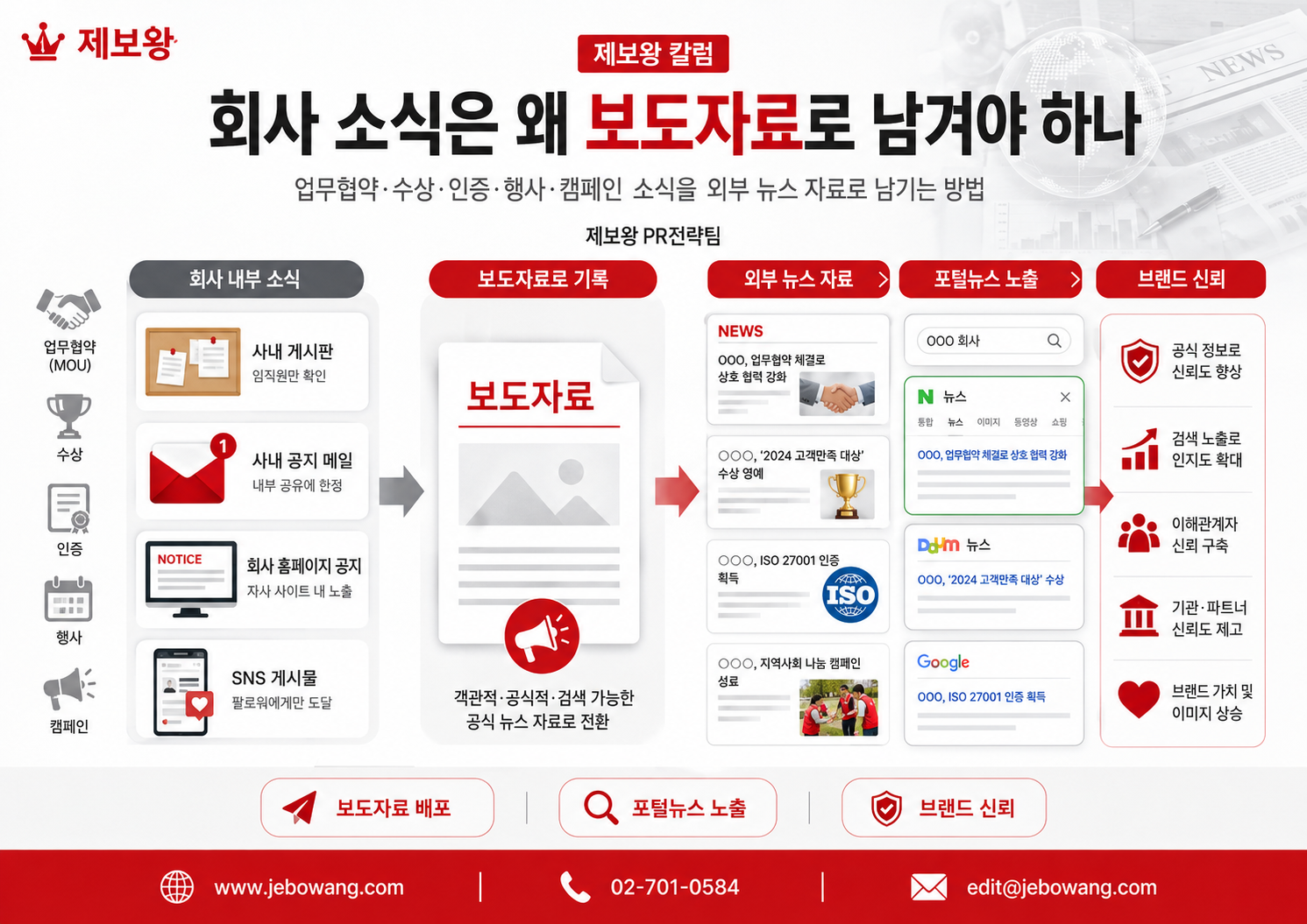 [칼럼] 회사 소식은 왜 보도자료로 남겨야 하나