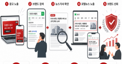 [칼럼] 광고 이후 고객은 다시 검색한다, 브랜드 신뢰를 만드는 뉴스기사 홍보