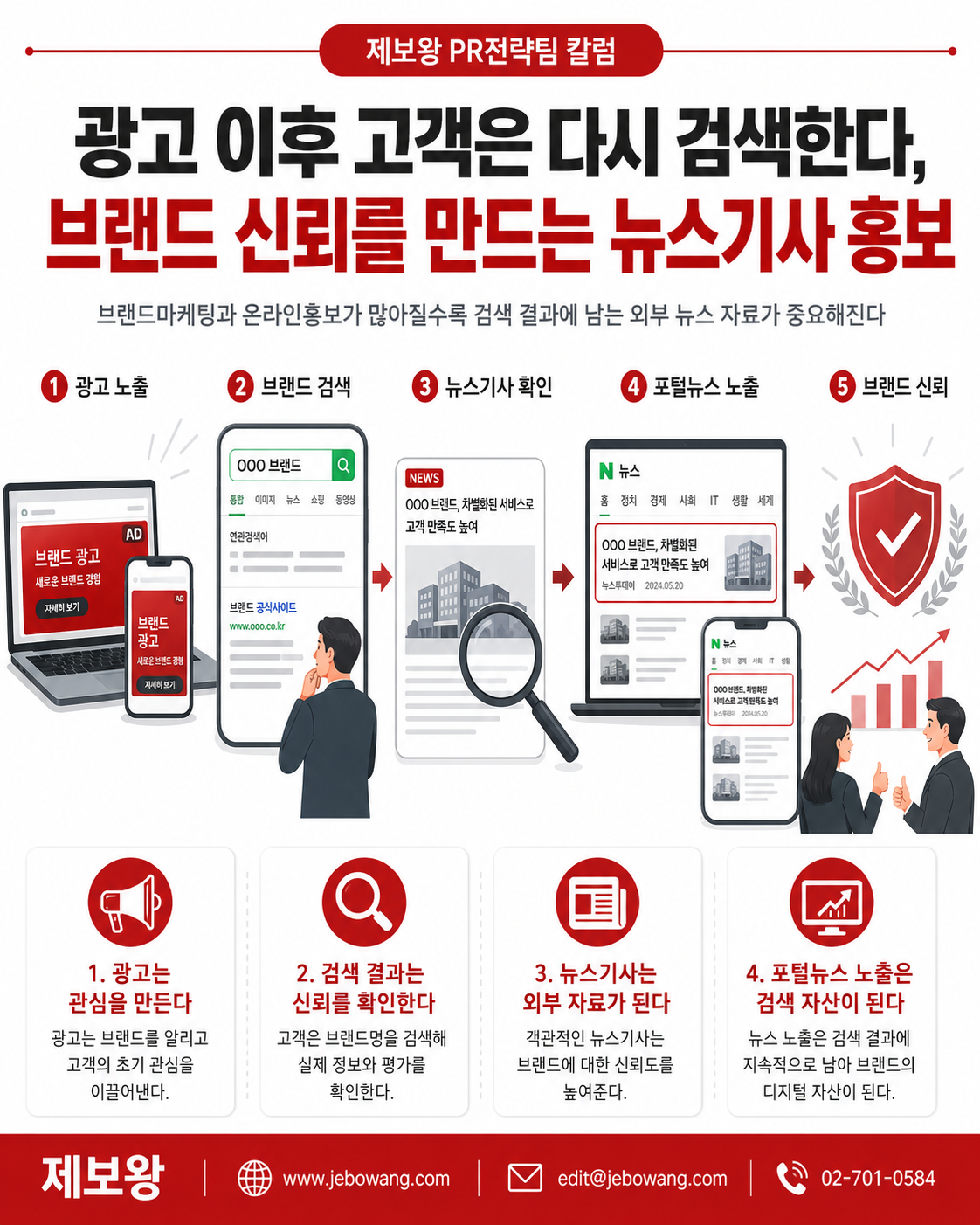 [칼럼] 광고 이후 고객은 다시 검색한다, 브랜드 신뢰를 만드는 뉴스기사 홍보