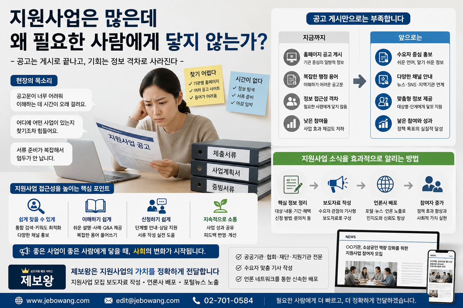 지원사업은 많은데 왜 필요한 사람에게 닿지 않는가