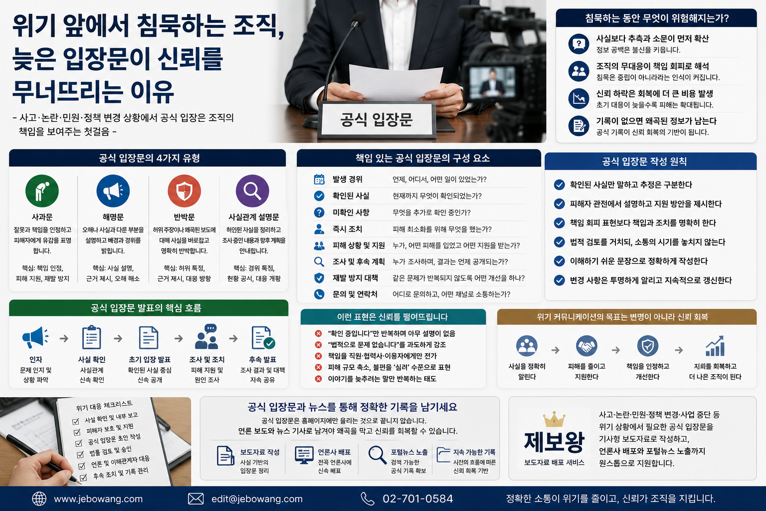 위기 앞에서 침묵하는 조직, 늦은 입장문이 신뢰를 무너뜨리는 이유