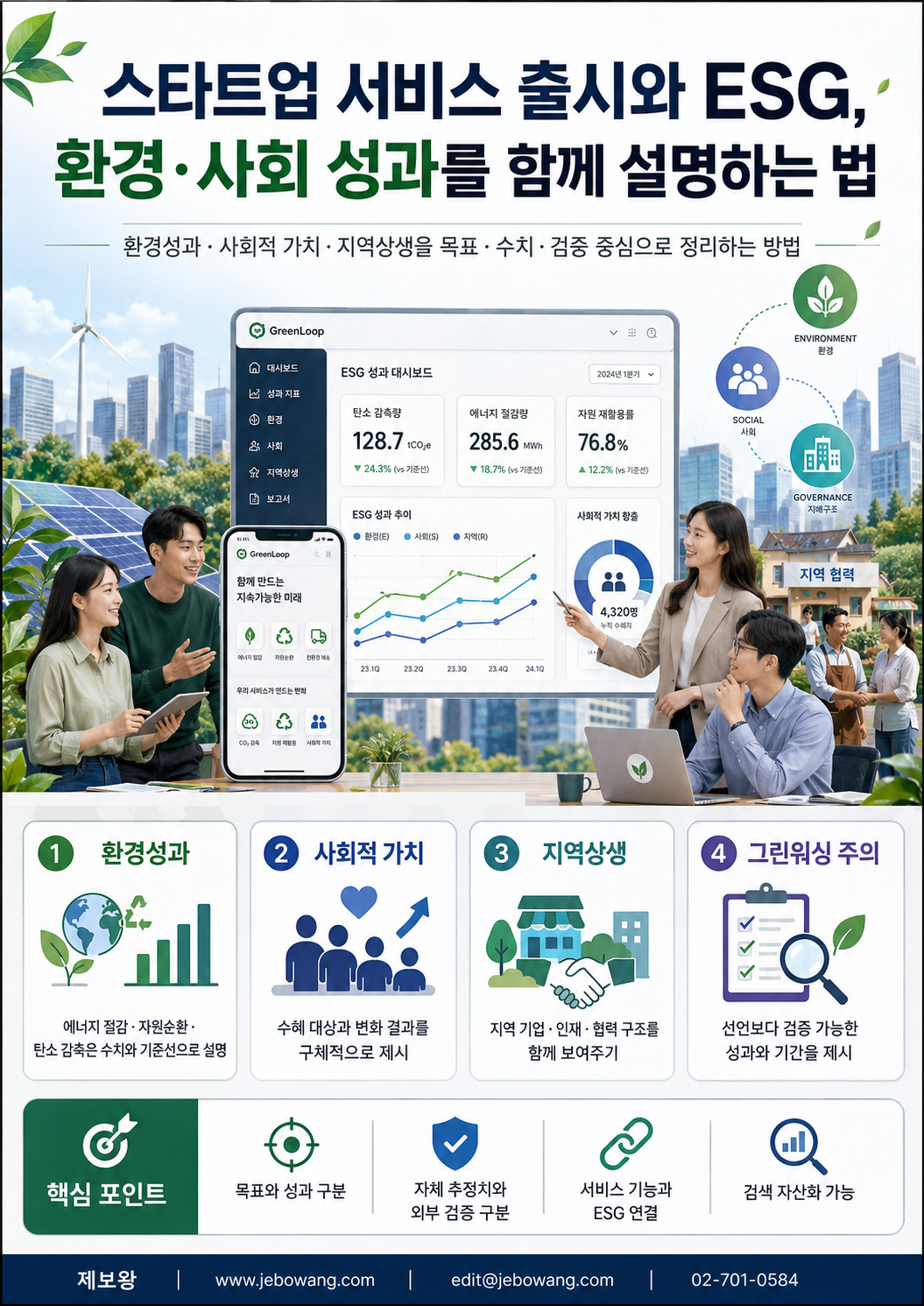 스타트업 서비스 출시와 ESG, 환경·사회 성과를 함께 설명하는 법